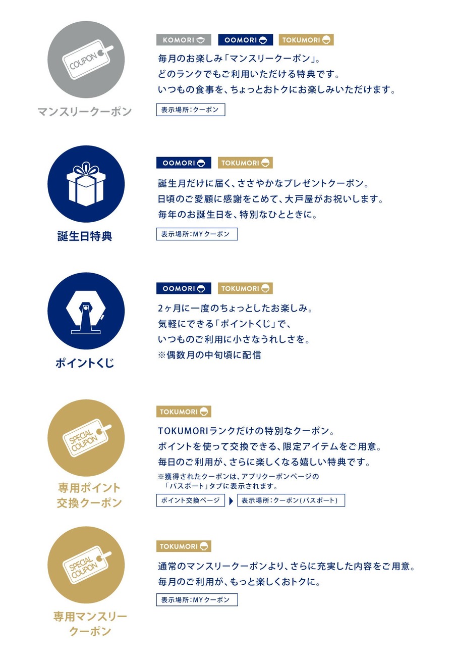 大戸屋公式アプリに「大戸屋POINT＋」が登場！3段階のランクに応じた特典