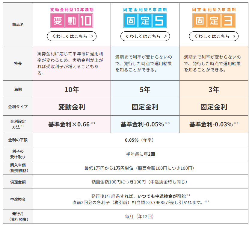 年金も教育も。私たちの生活を支える