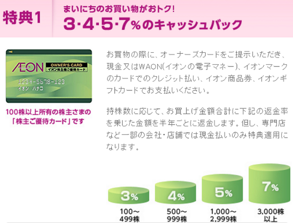 「すごいぞ、イオン。そんなサービスまであったのか！」　あなたはどこまで知っていましたか？