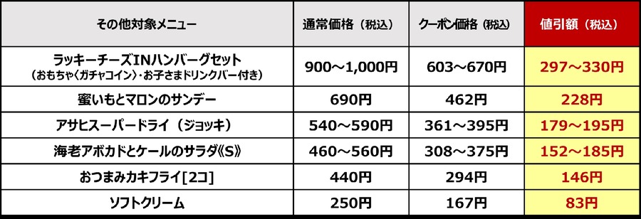 【ガスト・バーミヤン】年末感謝祭クーポンで33%OFF＆角ハイボールやレモンサワーは半額