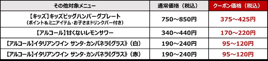 【ガスト・バーミヤン】年末感謝祭クーポンで33%OFF＆角ハイボールやレモンサワーは半額