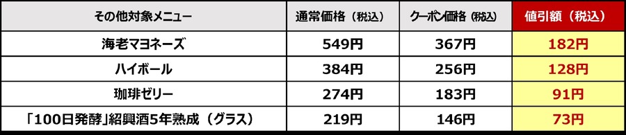 【ガスト・バーミヤン】年末感謝祭クーポンで33%OFF＆角ハイボールやレモンサワーは半額
