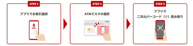 楽天銀行が「スマホATM」開始、キャッシュカード不要で全国4.2万台のATMに対応