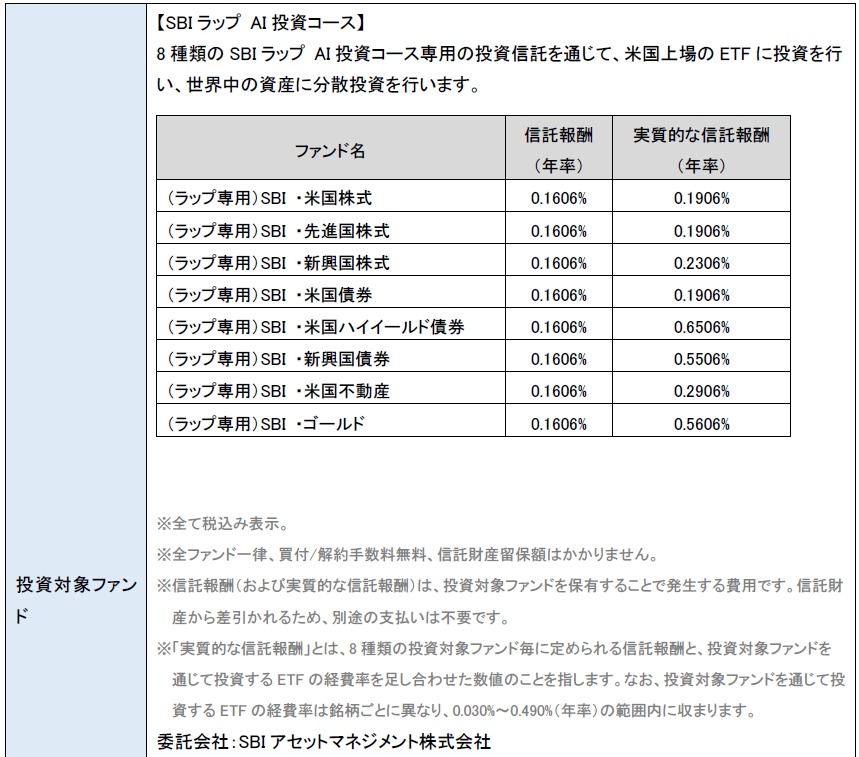 SBI証券「SBIラップ」2000億円突破！AI投資・匠の運用など全7コースを整理