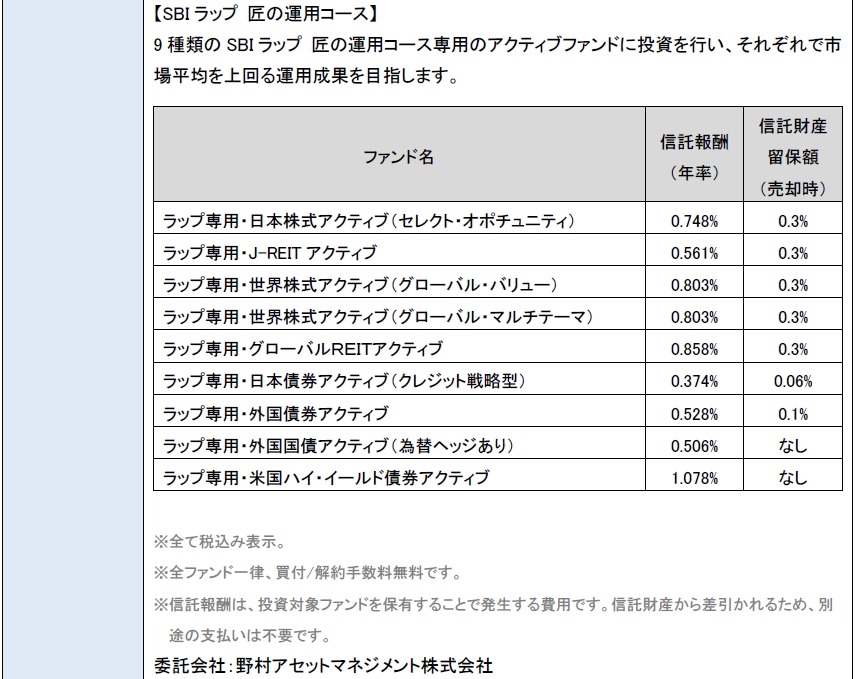 SBI証券「SBIラップ」2000億円突破！AI投資・匠の運用など全7コースを整理