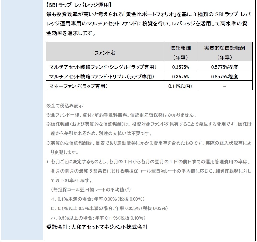 SBI証券「SBIラップ」2000億円突破！AI投資・匠の運用など全7コースを整理