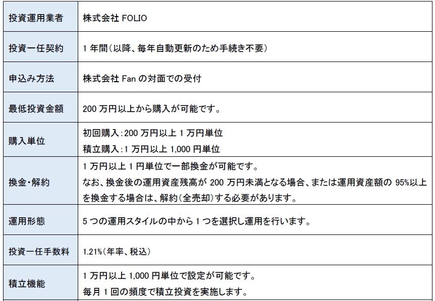 SBI証券「SBIラップ」2000億円突破！AI投資・匠の運用など全7コースを整理