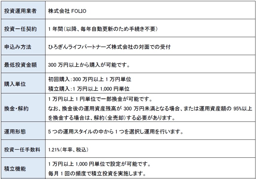 SBI証券「SBIラップ」2000億円突破！AI投資・匠の運用など全7コースを整理