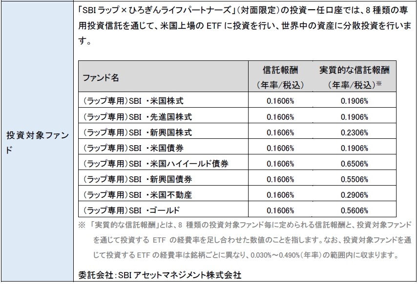SBI証券「SBIラップ」2000億円突破！AI投資・匠の運用など全7コースを整理