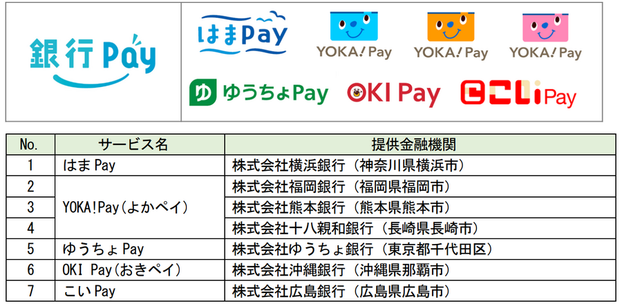 ゆうちょ銀行「ゆうちょ Pay」2026年12月20日に決済機能終了＆連携サービスも終了