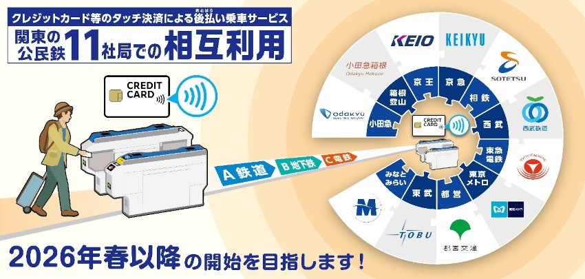 クレジットカードで電車に乗れる！都営地下鉄・京急が全駅でタッチ決済開始