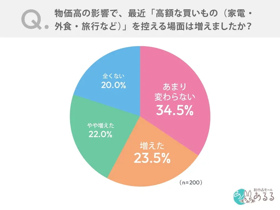 出典：創作品モールあるるhttps://alulu.com/article/tips_small_luxury/