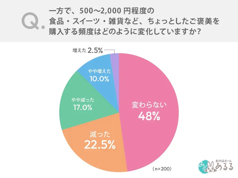 出典：創作品モールあるるhttps://alulu.com/article/tips_small_luxury/