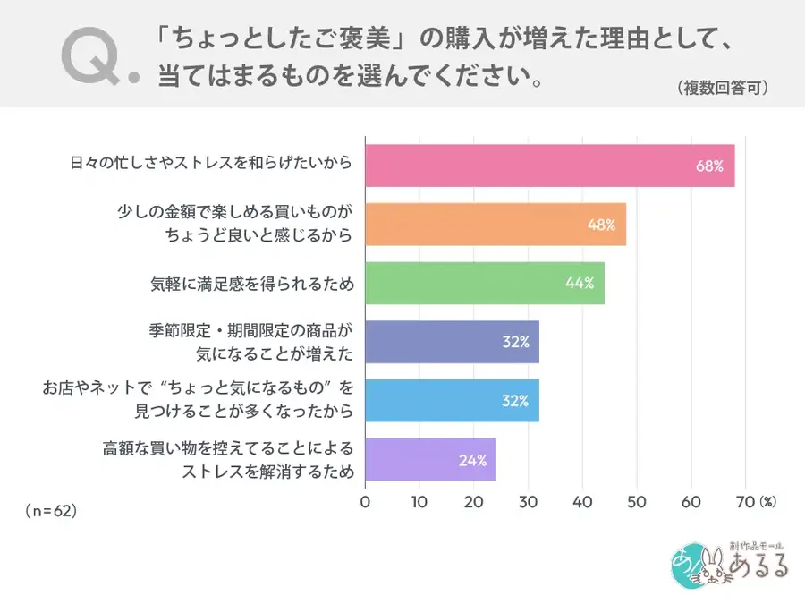 出典：創作品モールあるるhttps://alulu.com/article/tips_small_luxury/