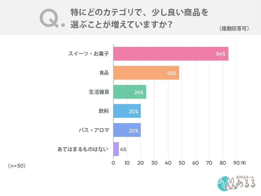 出典：創作品モールあるるhttps://alulu.com/article/tips_small_luxury/