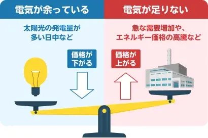楽天でんき「オール電化プラン」開始！基本料金0円＆最大7,000ポイント還元