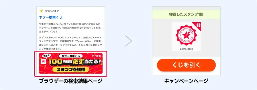 PayPayポイント最大1万円が当たる！スマホの検索エンジンをYahoo!に設定