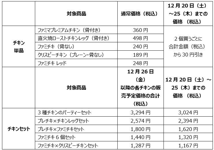 クリスマスに向けファミマのチキン2個30円引きセール！BE:FIRSTコラボ袋も