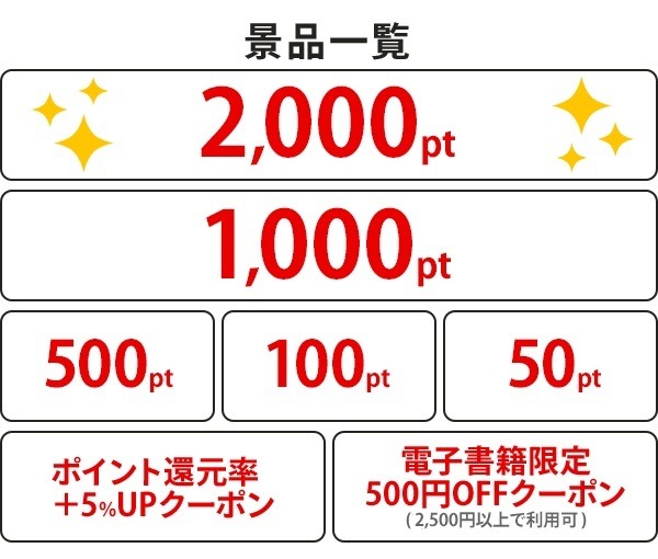 漫画全巻ドットコムが年末キャンペーン！電子書籍購入で最大2,000ポイント進呈