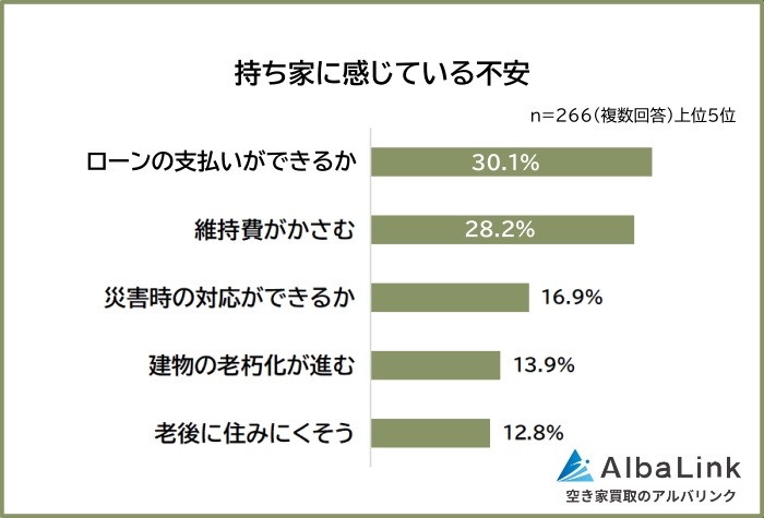 持ち家か賃貸どっち派？500人に聞いた理由と将来の不安【AlbaLink調査】