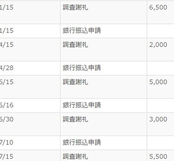 「覆面調査」でプチ収入　自分の空いた時間を有効活用しよう
