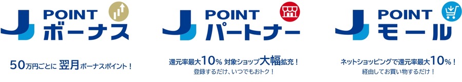 JCB新ポイント「J-POINT」始動！最大20%還元や3億pt山分けキャンペーン