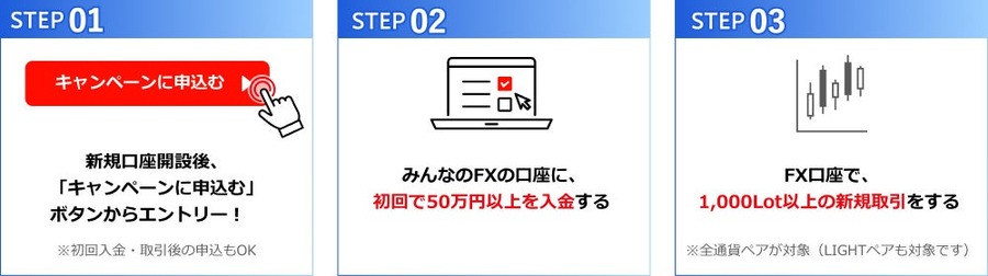 FX乗り換えで13,000円もらえるキャンペーン！みんなのFX・LIGHT FX【トレイダーズ証券】