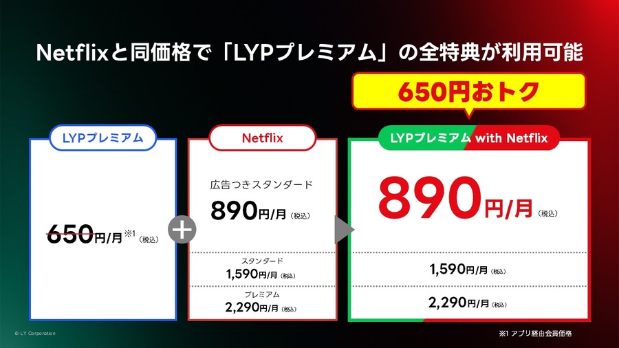 LINEヤフーとNetflixが提携！Netflix単体と同額でLYP特典が付く新セットプラン