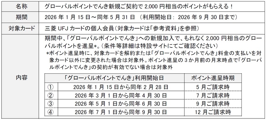 三菱UFJカード「グローバルポイントでんき」新規加入で2,000円相当ポイント