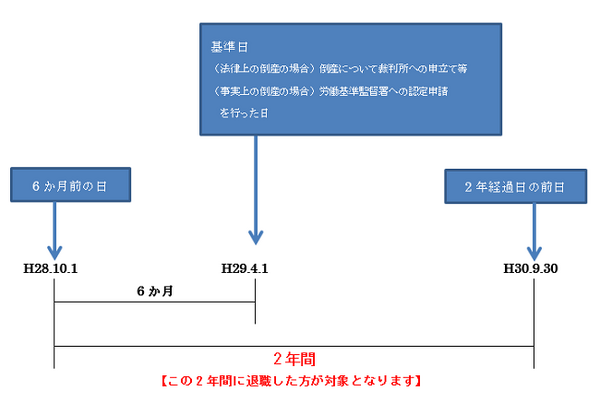 「給与が払われない…」そんな時は国が立て替えしてくれる「未払賃金立替払制度」を活用しよう