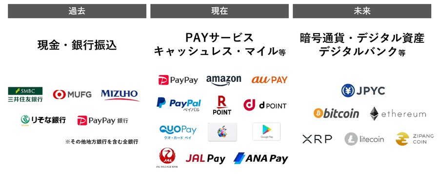 ANA Pay×デジタルギフト連携開始！4,400万人の会員基盤で利用シーン拡大