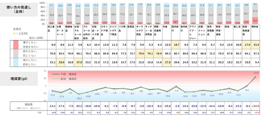 2026年はどうなる？節約志向・レジャー支出・AI活用【日本インフォメーション調査】