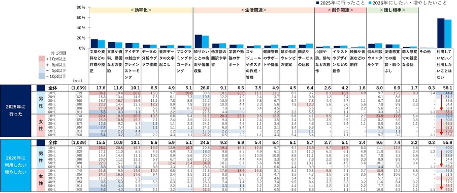2026年はどうなる？節約志向・レジャー支出・AI活用【日本インフォメーション調査】