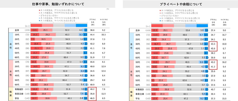 2026年はどうなる？節約志向・レジャー支出・AI活用【日本インフォメーション調査】