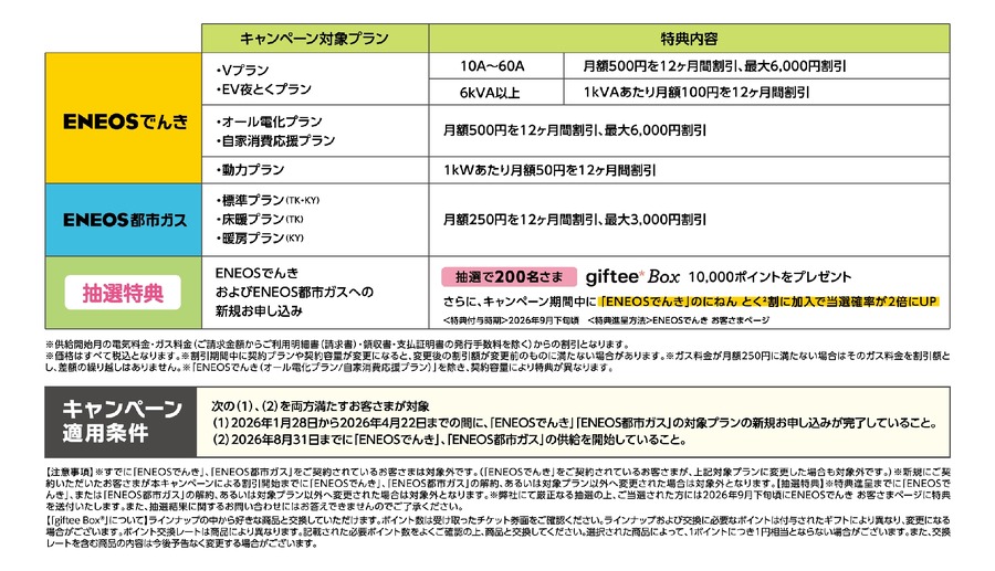 ENEOSでんき・都市ガスに新生活乗り換え！最大9,000円割引＆1万ポイント抽選も