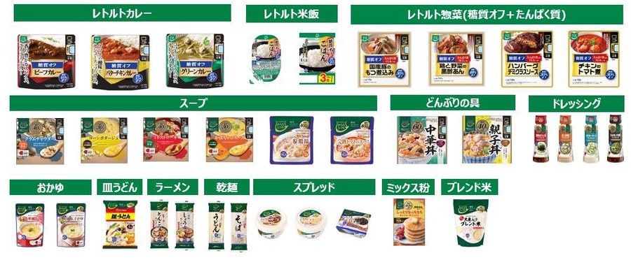 三菱食品×キリンビールが糖質ゼロでコラボ！レシート応募で340名にプレゼント