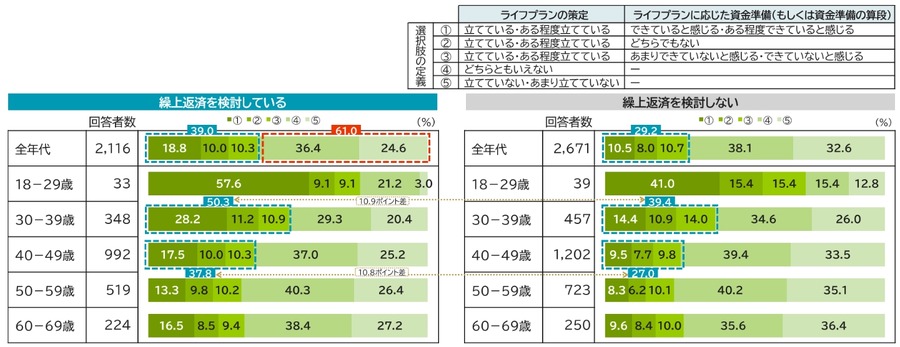 住宅ローン金利上昇で返済見直し検討7割超【三井住友トラスト・資産のミライ研究所調査】
