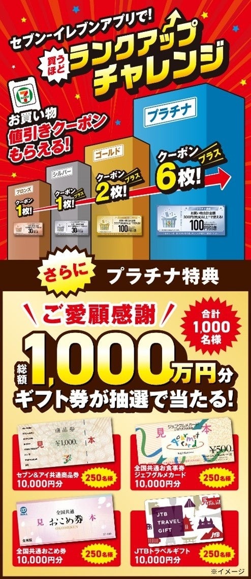 セブンイレブン「買うほどランクアップチャレンジ」1万円ギフト券が1,000名に当選
