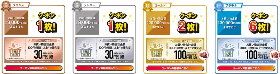 セブンイレブン「買うほどランクアップチャレンジ」1万円ギフト券が1,000名に当選