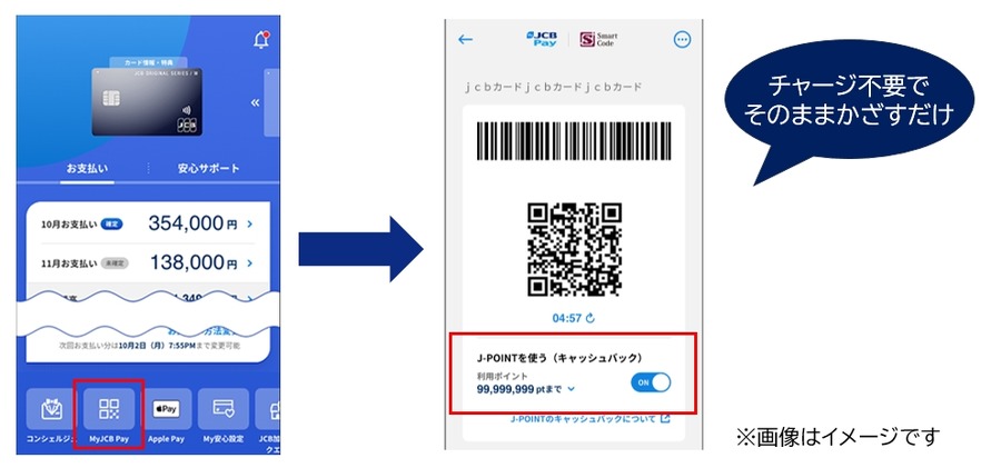 JCBのコード決済がさらに便利に！J-POINTを1ポイント1円で即時利用
