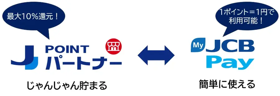 JCBのコード決済がさらに便利に！J-POINTを1ポイント1円で即時利用