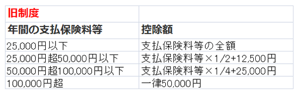 旧制度