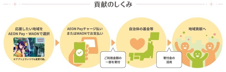 イオンと推しの子がコラボ！主要キャラ全7種の九州ご当地WAON