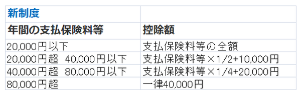新制度