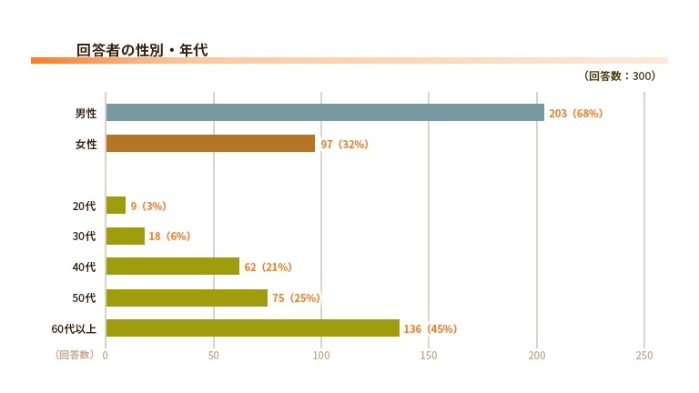 エアコン設定で意見が合わない家庭が61％！電気代と節電意識の実態【エネワンでんき調査】
