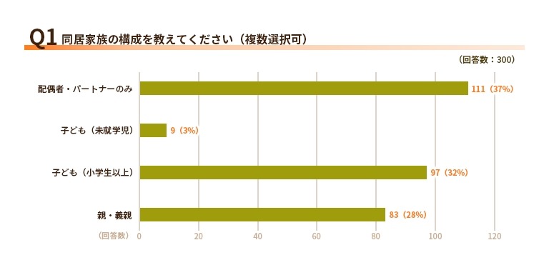 エアコン設定で意見が合わない家庭が61％！電気代と節電意識の実態【エネワンでんき調査】