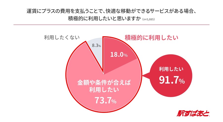 移動の経路はどちらを選ぶ？コスパ・タイパ事情【駅すぱあと調査】
