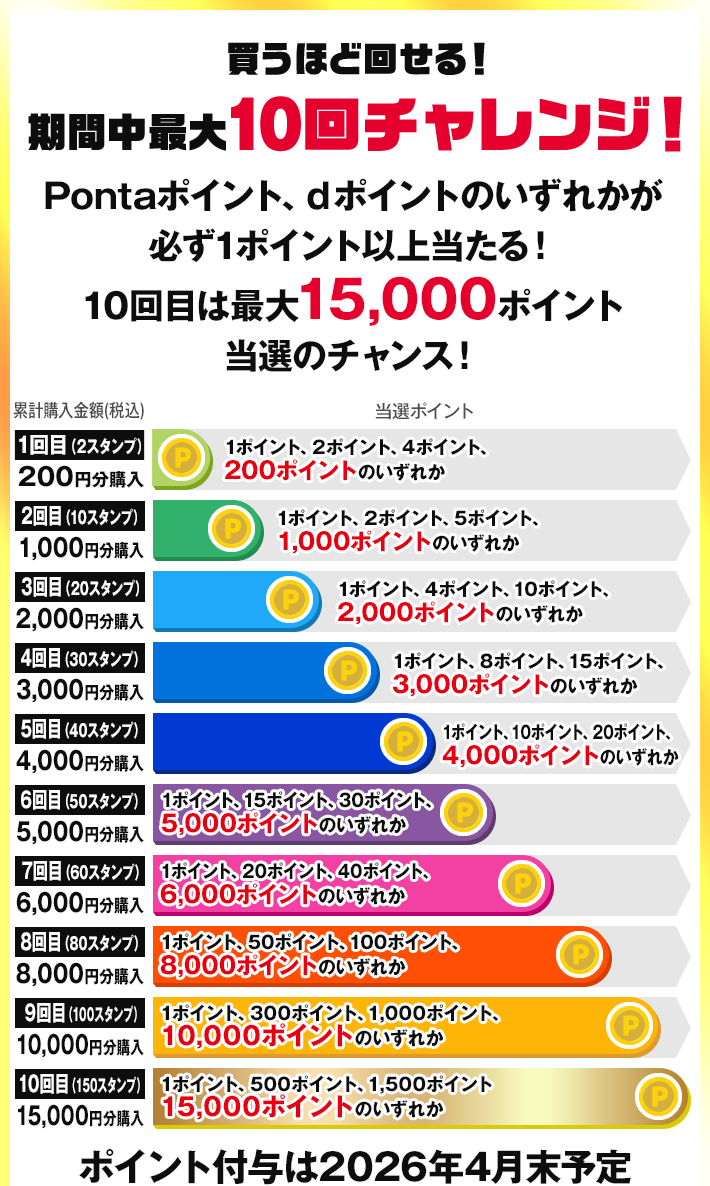 【ローソン】最大15,000ptのチャンス！アプリでスタンプを貯めてLガチャに挑戦