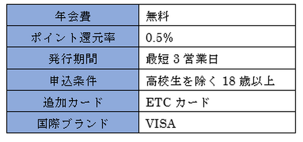アウトドア好きに手厚い優待　「山と渓谷カードセゾン」の魅力と注意点