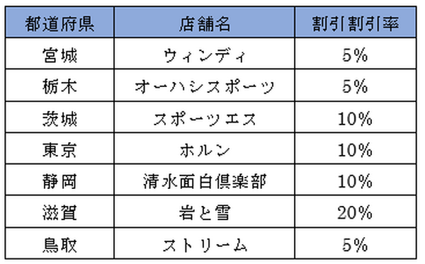 アウトドア好きに手厚い優待　「山と渓谷カードセゾン」の魅力と注意点